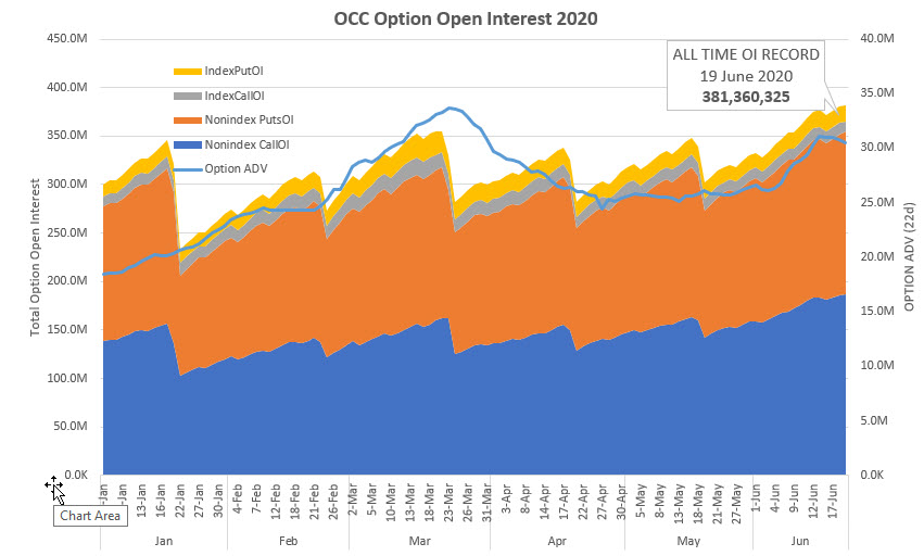 Option Flow: The Hidden Active Market Place